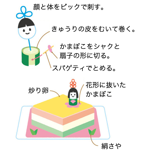 押し寿司飾り付けイラスト